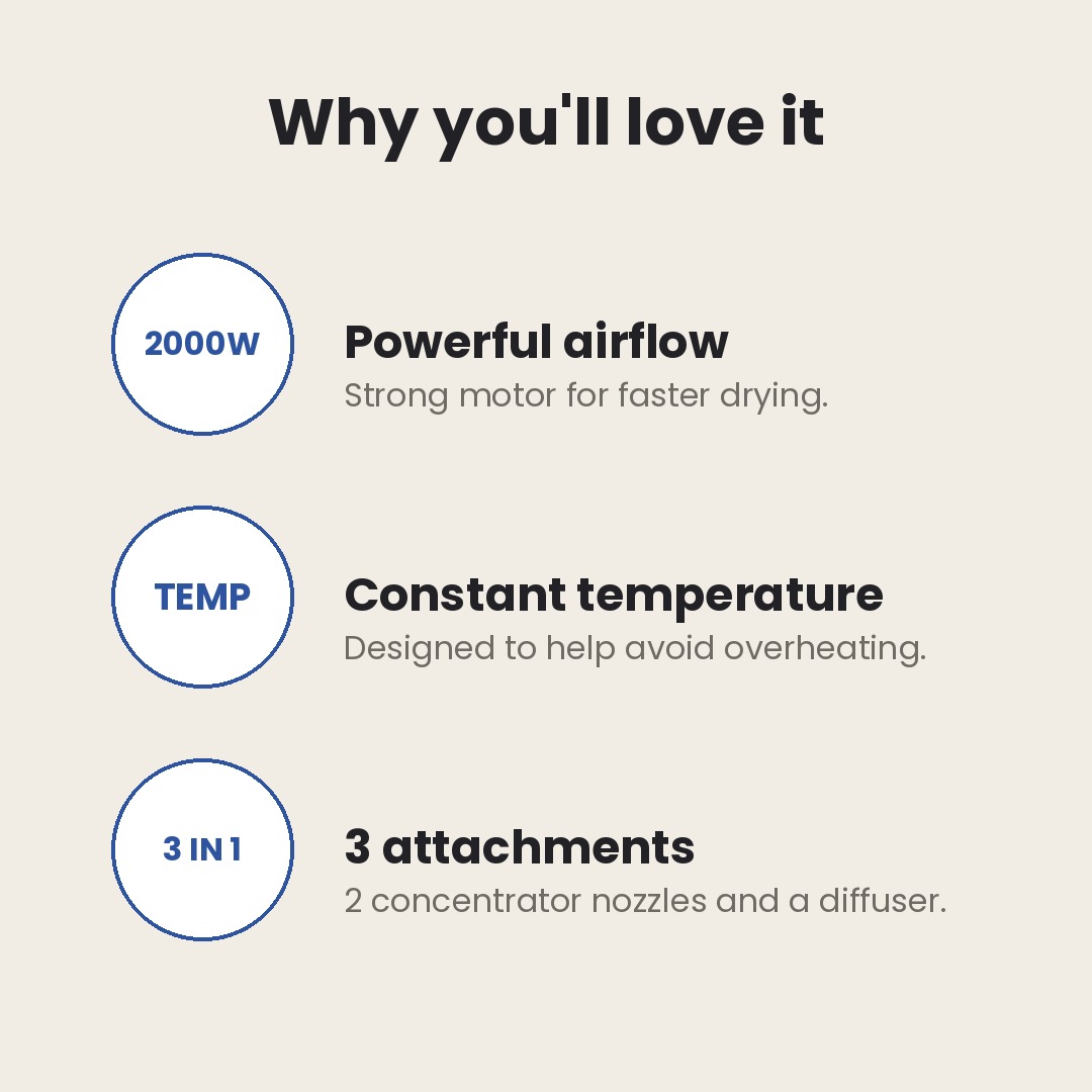 Why you'll love it: 2000W airflow, constant temperature and three attachments